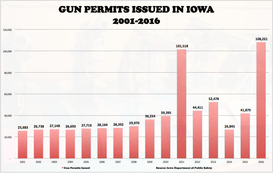 081817-Gun-Permits-state